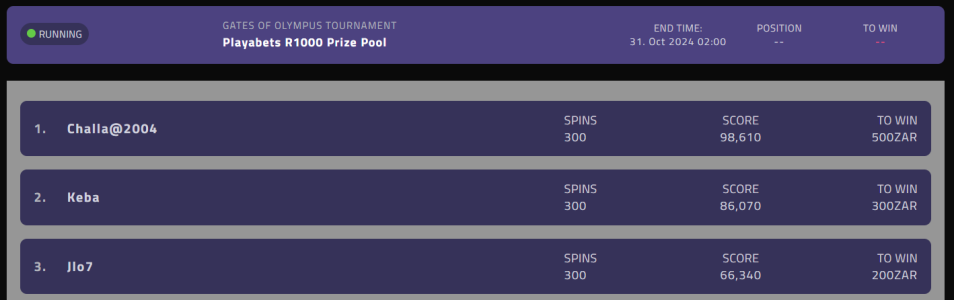 Playabets tournament 19 Oct Leaderboard.png